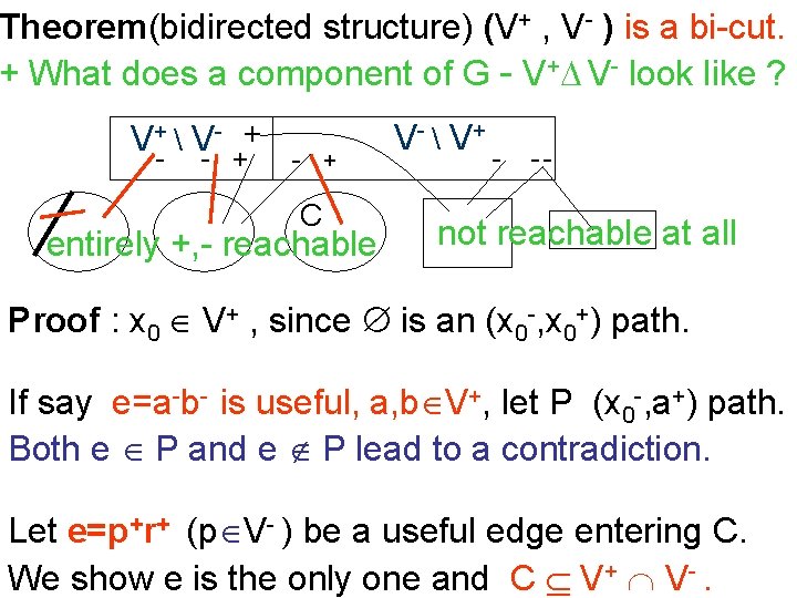 Theorem(bidirected structure) (V+ , V- ) is a bi-cut. + What does a component