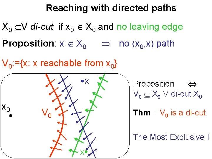 Reaching with directed paths X 0 V di-cut if x 0 X 0 and