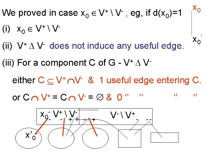 We proved in case x 0 V+  V- , eg, if d(x 0)=1