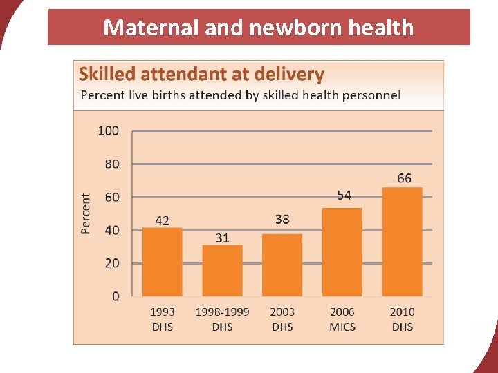 Maternal and newborn health 