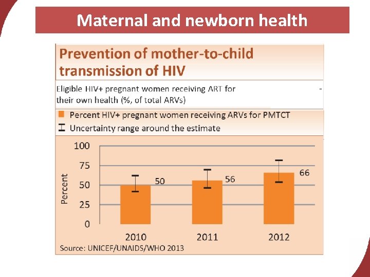 Maternal and newborn health 