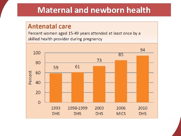 Maternal and newborn health 