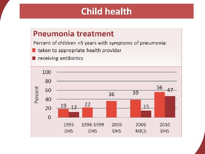 Child health 