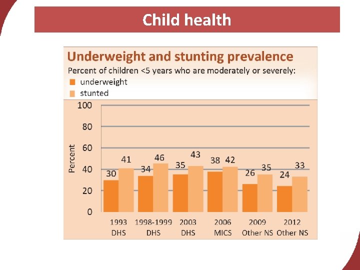 Child health 
