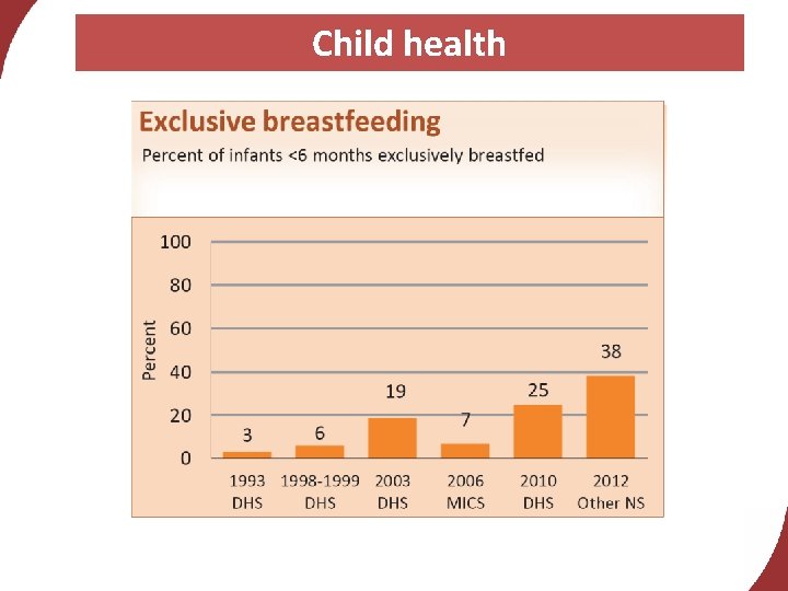 Child health 