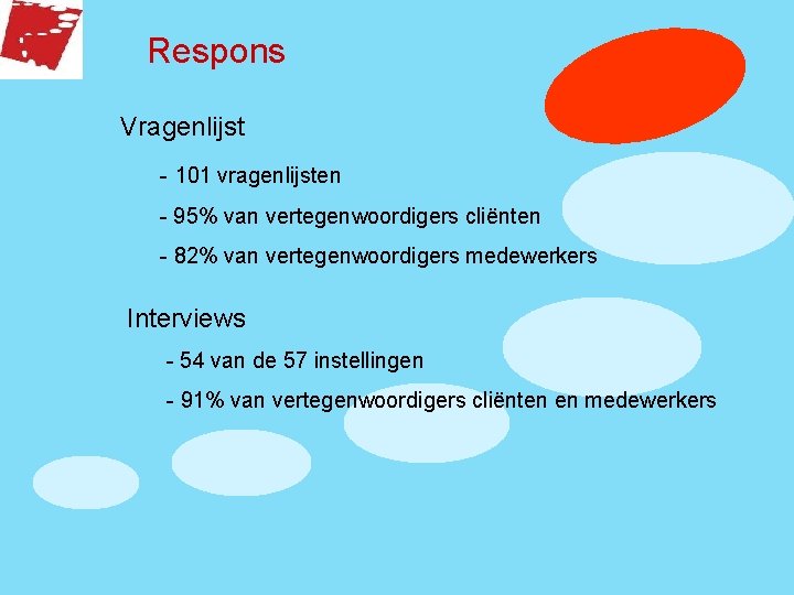 Respons Vragenlijst - 101 vragenlijsten - 95% van vertegenwoordigers cliënten - 82% van vertegenwoordigers