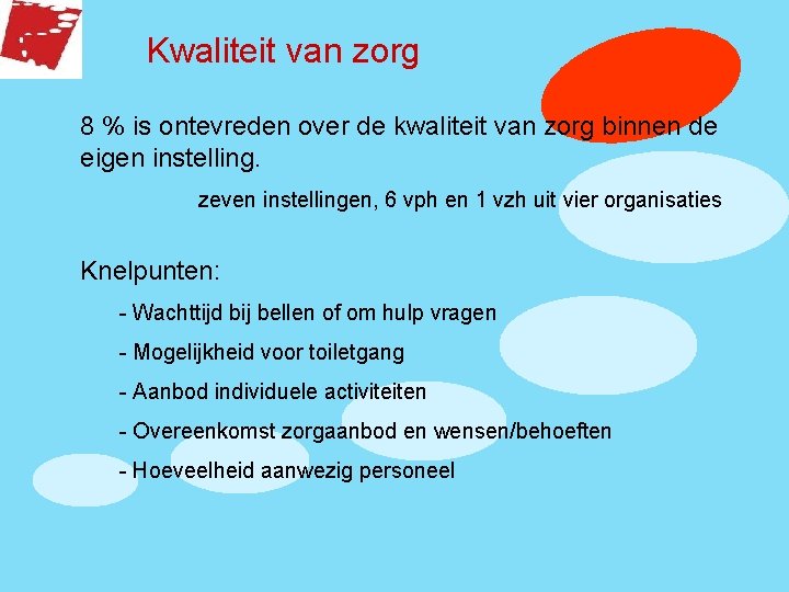 Kwaliteit van zorg 8 % is ontevreden over de kwaliteit van zorg binnen de