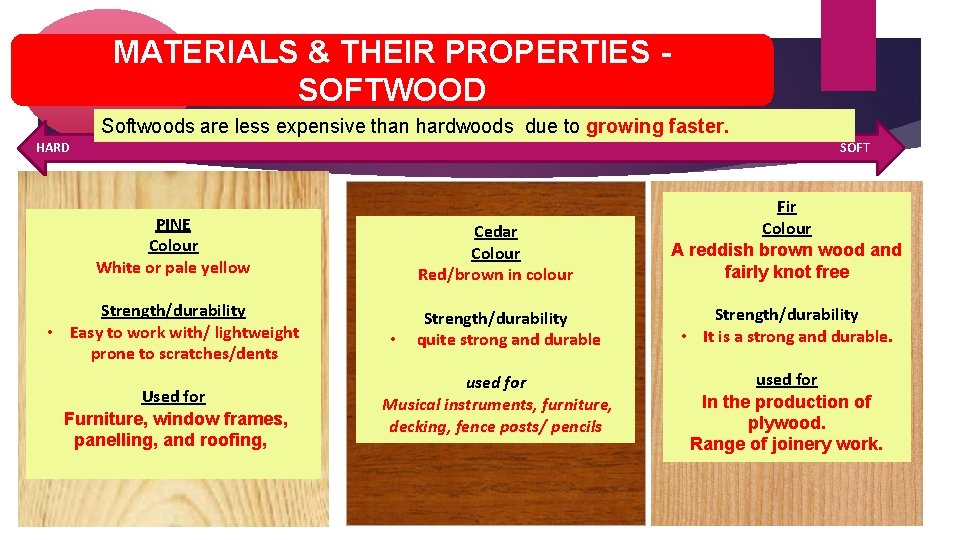 Write MATERIALS This Down & THEIR PROPERTIES SOFTWOOD Softwoods are less expensive than hardwoods