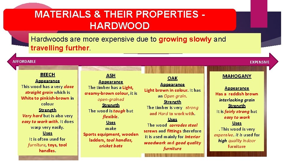 Write MATERIALS & THEIR PROPERTIES This Down HARDWOOD - Hardwoods are more expensive due