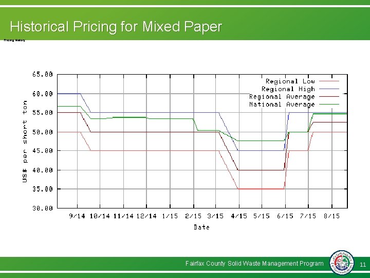Historical Pricing for Mixed Paper Pricing History Fairfax County Solid Waste Management Program 11