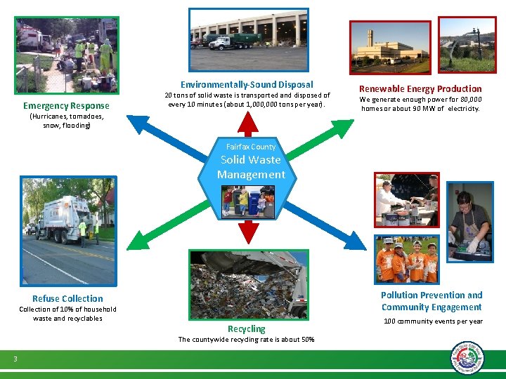 Environmentally-Sound Disposal Emergency Response 20 tons of solid waste is transported and disposed of