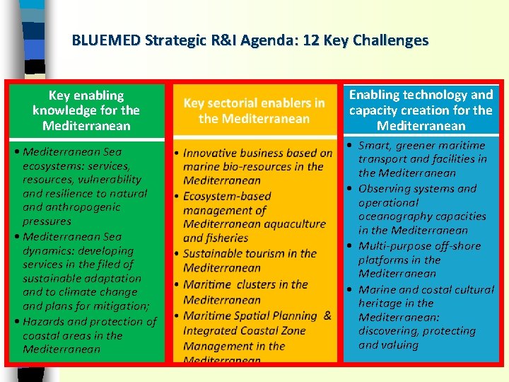 BLUEMED Strategic R&I Agenda: 12 Key Challenges Key enabling knowledge for the Mediterranean Enabling