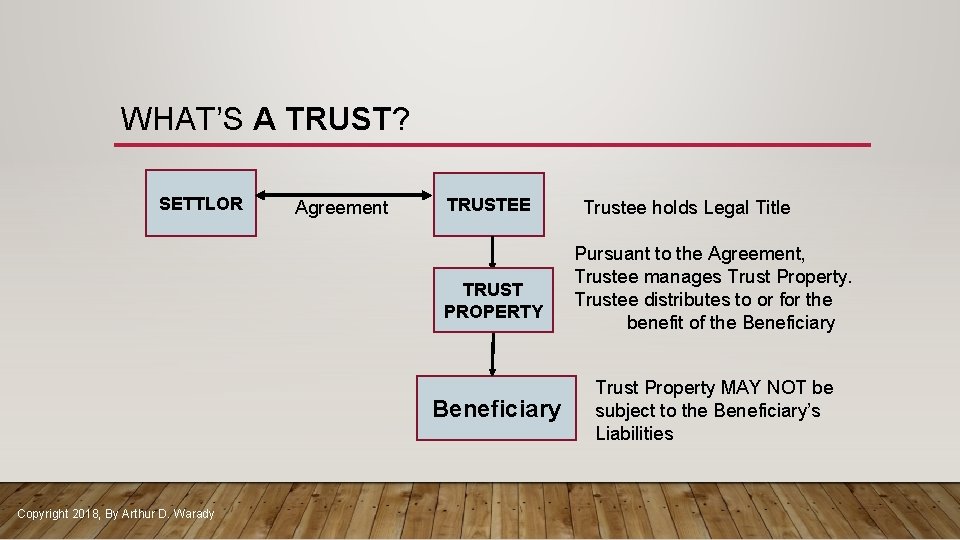 WHAT’S A TRUST? SETTLOR Agreement TRUSTEE TRUST PROPERTY Beneficiary Copyright 2018, By Arthur D.