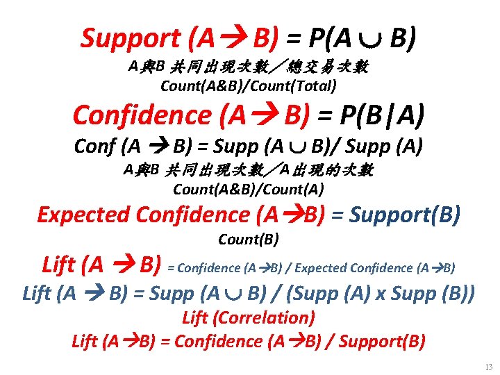 Support (A B) = P(A B) A與B 共同出現次數／總交易次數 Count(A&B)/Count(Total) Confidence (A B) = P(B|A)