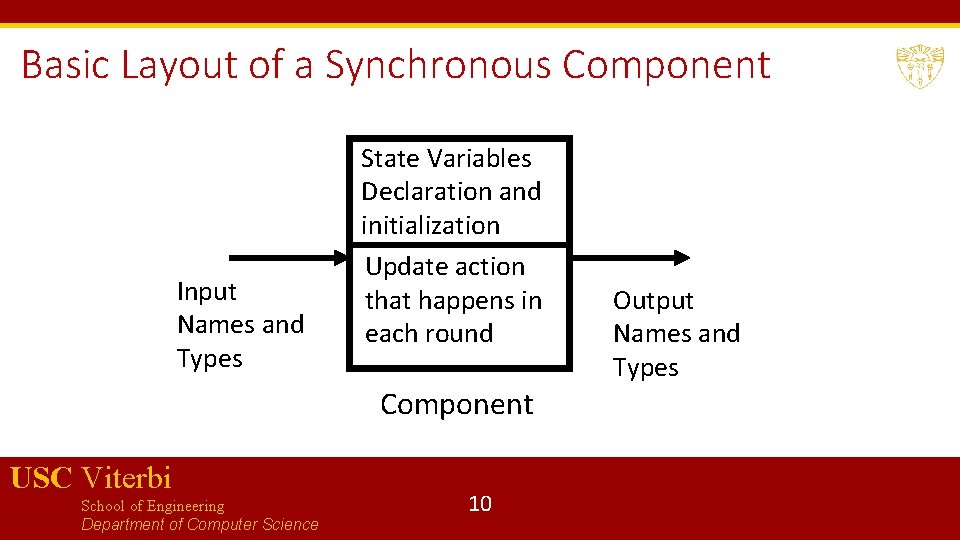Basic Layout of a Synchronous Component Input Names and Types State Variables Declaration and