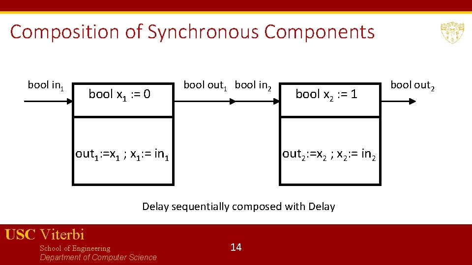 Composition of Synchronous Components bool in 1 bool x 1 : = 0 bool Composition of Synchronous Components bool in 1 bool x 1 : = 0 bool