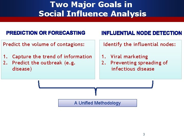Two Major Goals in Social Influence Analysis Predict the volume of contagions: 1. Capture