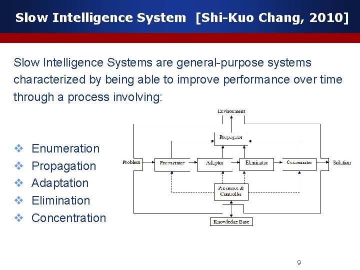 Slow Intelligence System [Shi-Kuo Chang, 2010] Slow Intelligence Systems are general-purpose systems characterized by