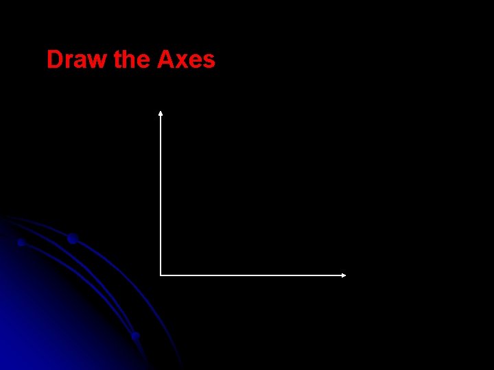 Draw the Axes 
