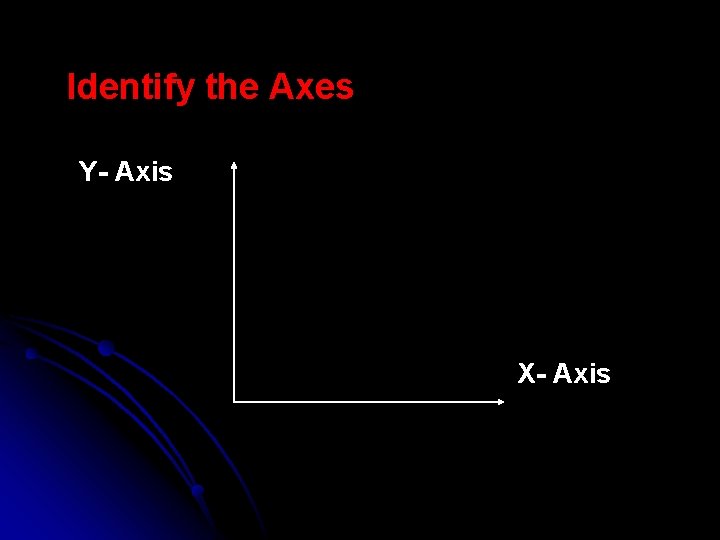 Identify the Axes Y- Axis X- Axis 