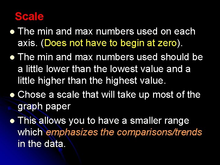 Scale The min and max numbers used on each axis. (Does not have to