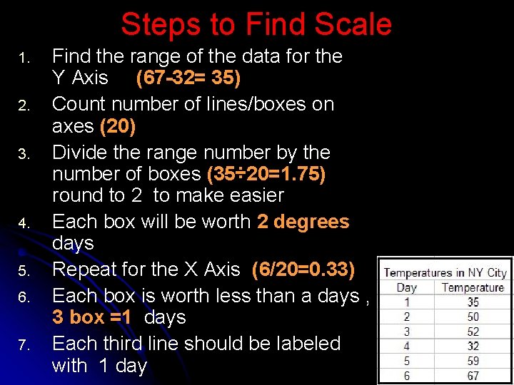 Steps to Find Scale 1. 2. 3. 4. 5. 6. 7. Find the range