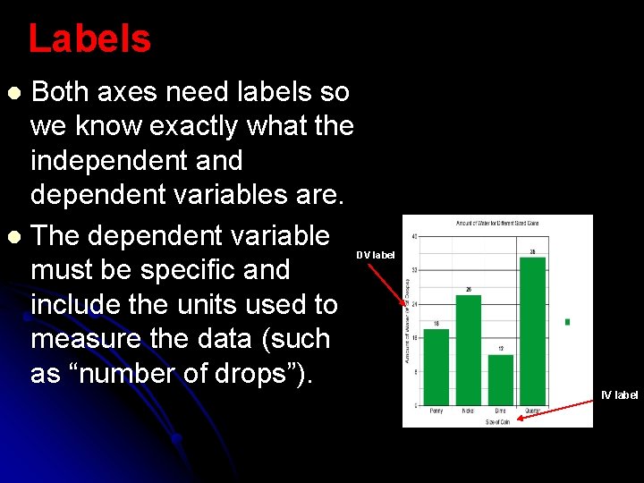Labels Both axes need labels so we know exactly what the independent and dependent