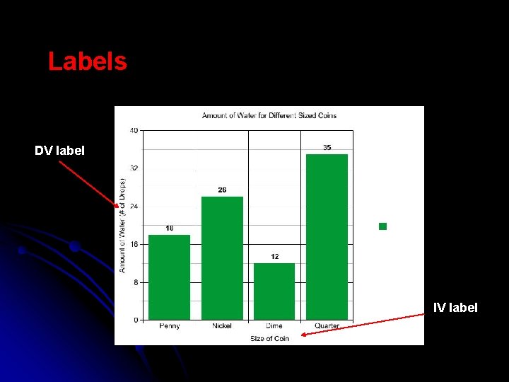 Labels DV label IV label 