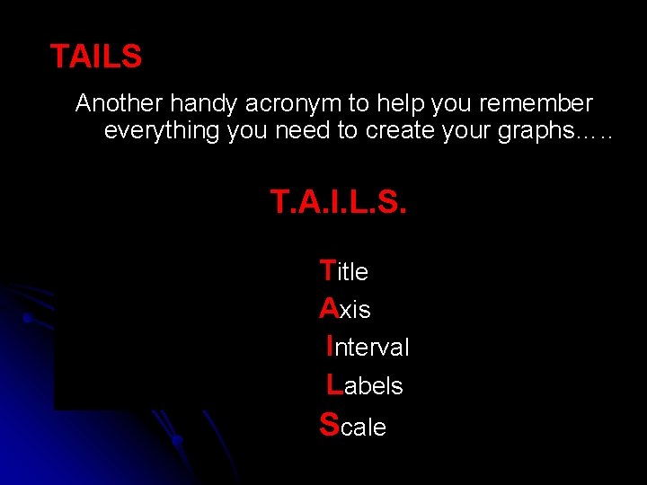 TAILS Another handy acronym to help you remember everything you need to create your