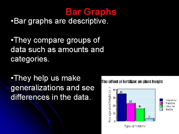 Bar Graphs • Bar graphs are descriptive. • They compare groups of data such