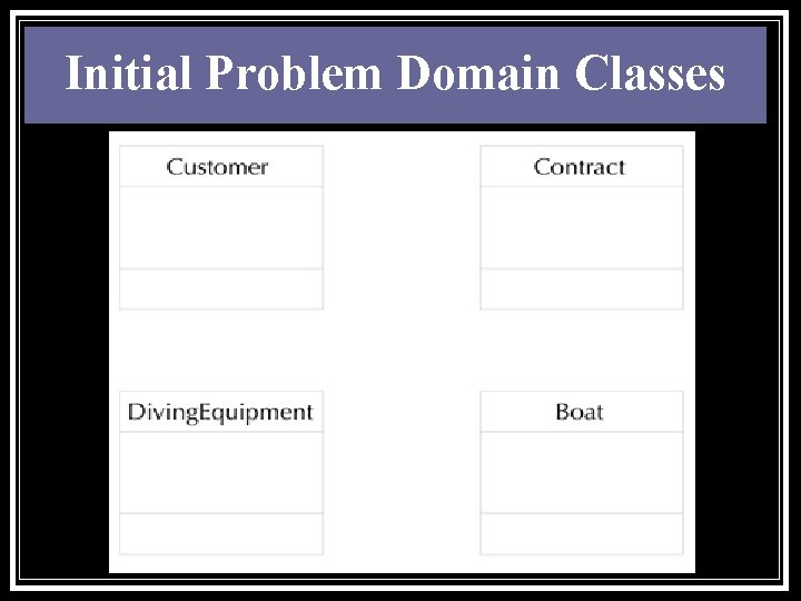 Initial Problem Domain Classes 