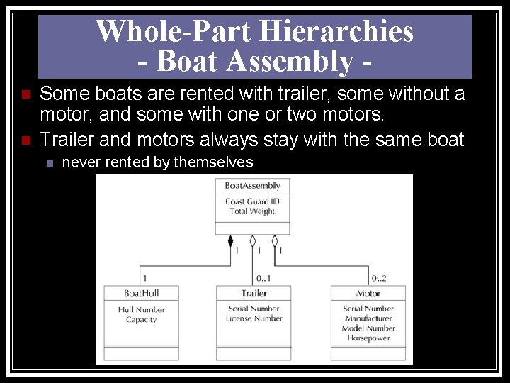 Whole-Part Hierarchies - Boat Assembly n n Some boats are rented with trailer, some
