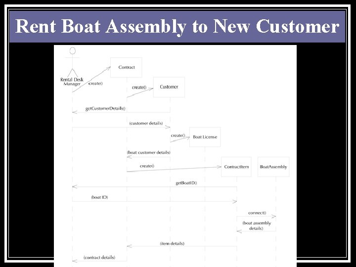 Rent Boat Assembly to New Customer 