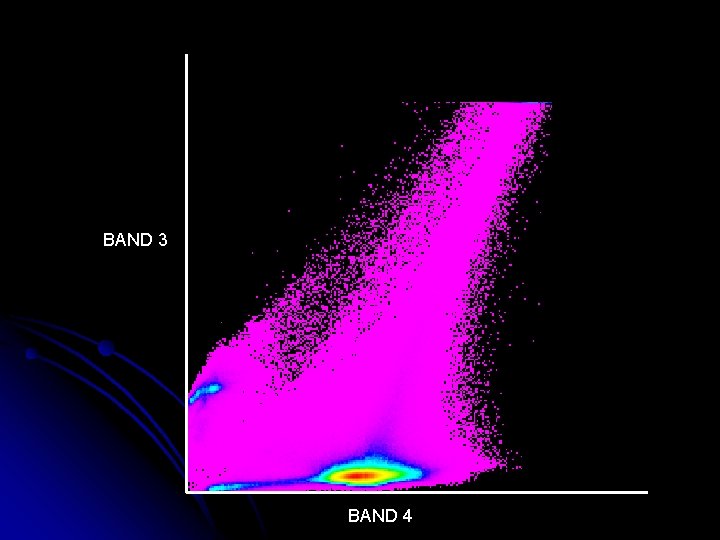 BAND 3 BAND 4 BAND 3 BAND 4