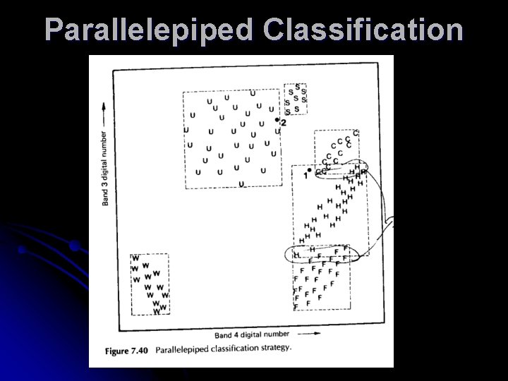 Parallelepiped Classification Strategy Parallelepiped Classification Strategy