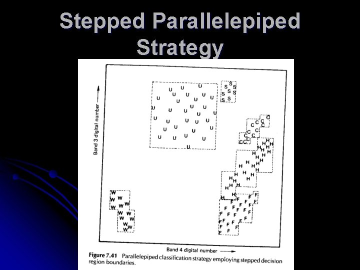 Stepped Parallelepiped Strategy Stepped Parallelepiped Strategy