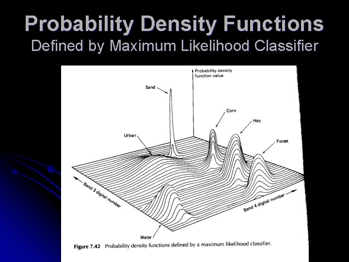 Probability Density Functions Defined by Maximum Likelihood Classifier Probability Density Functions Defined by Maximum Likelihood Classifier