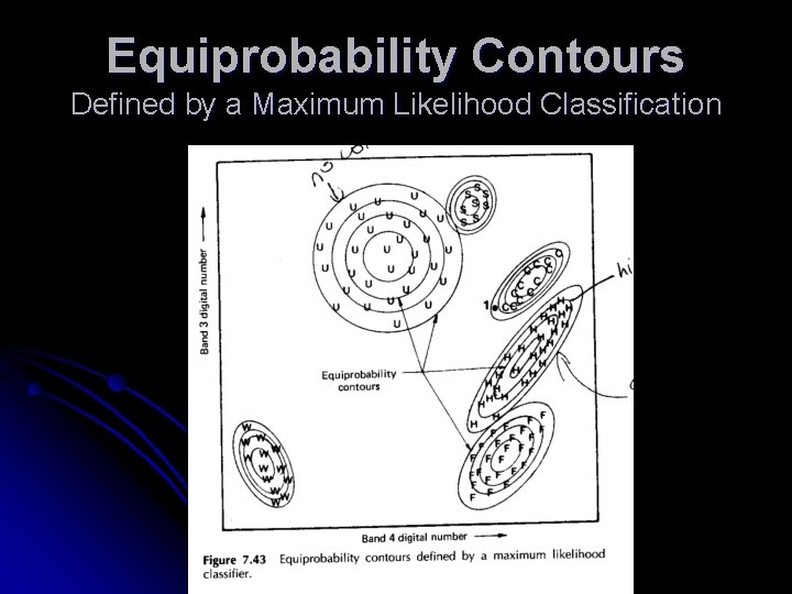Equiprobability Contours Defined by a Maximum Likelihood Classification Equiprobability Contours Defined by a Maximum Likelihood Classification