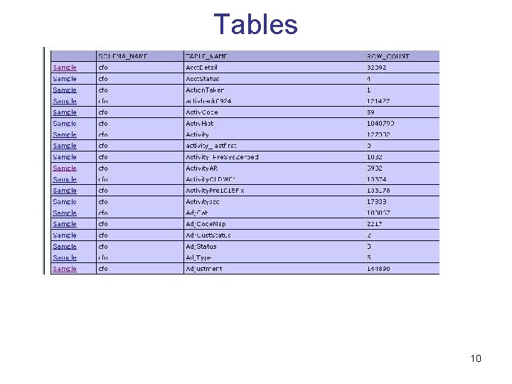 Tables 10 