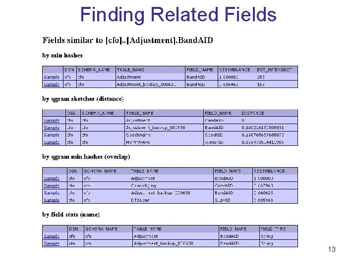 Finding Related Fields 13 