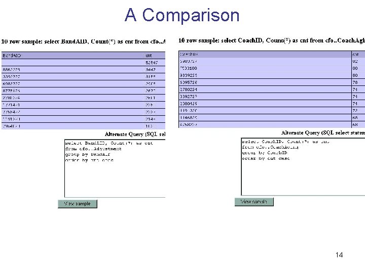 A Comparison 14 