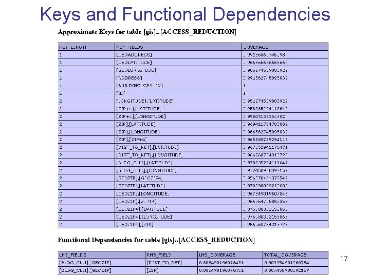 Keys and Functional Dependencies 17 