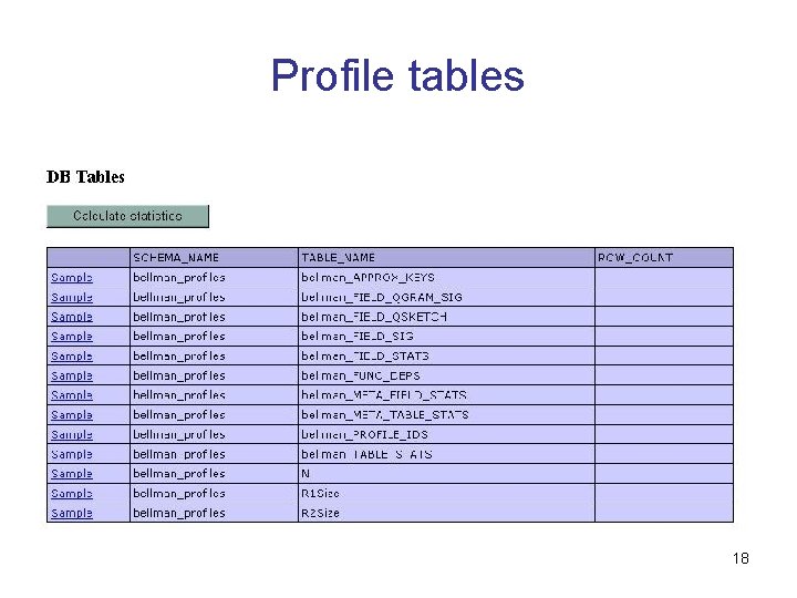 Profile tables 18 