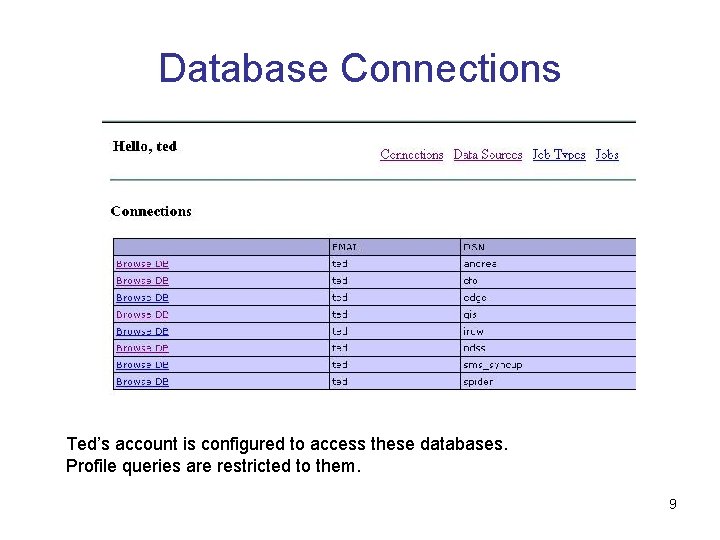 Database Connections Ted’s account is configured to access these databases. Profile queries are restricted