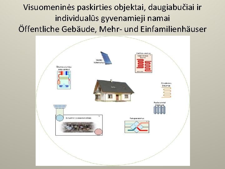 Visuomeninės paskirties objektai, daugiabučiai ir individualūs gyvenamieji namai Öffentliche Gebäude, Mehr- und Einfamilienhäuser 