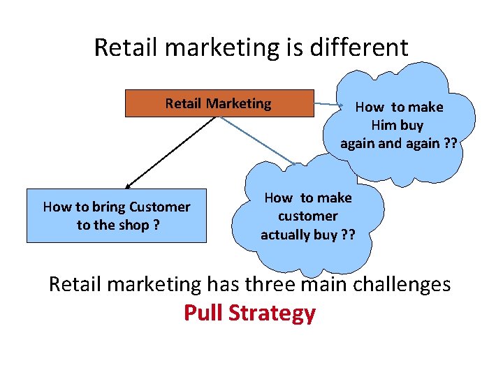 Retail marketing is different Retail Marketing How to bring Customer to the shop ? Retail marketing is different Retail Marketing How to bring Customer to the shop ?