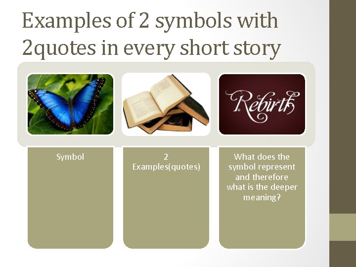 Examples of 2 symbols with 2 quotes in every short story Symbol 2 Examples(quotes)