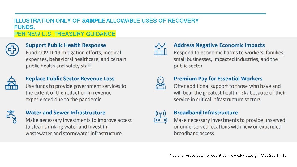 ILLUSTRATION ONLY OF SAMPLE ALLOWABLE USES OF RECOVERY FUNDS, PER NEW U. S. TREASURY