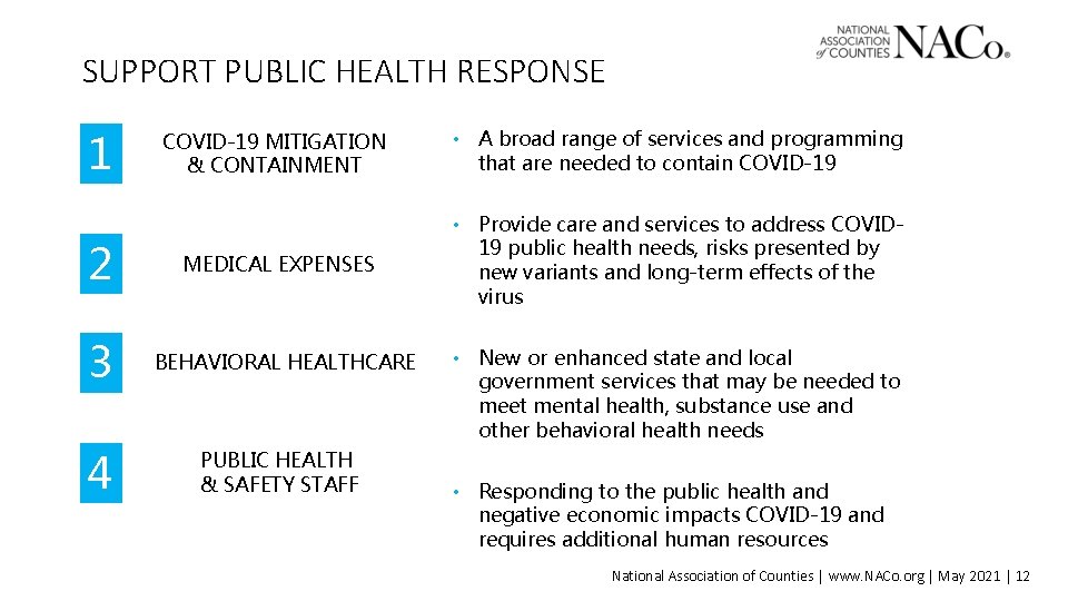 SUPPORT PUBLIC HEALTH RESPONSE 1 2 3 4 COVID-19 MITIGATION & CONTAINMENT • A