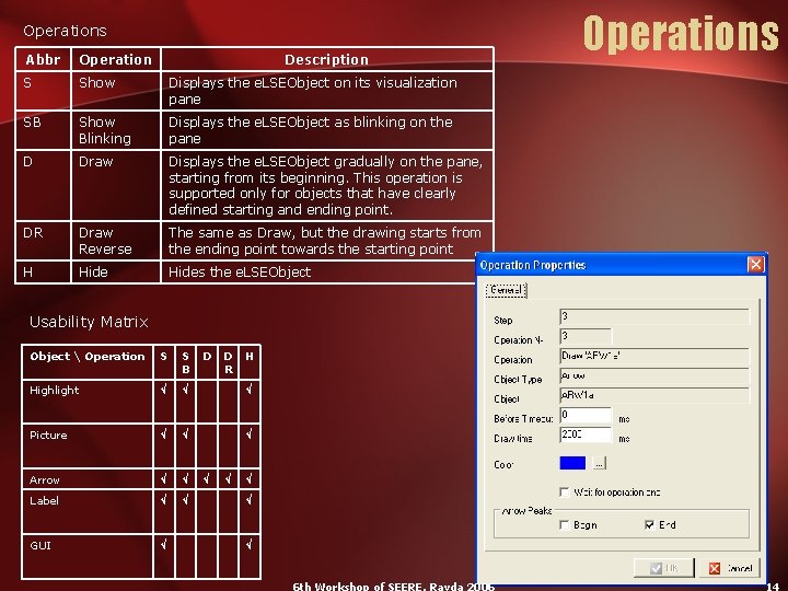 Operations Abbr Operation Description S Show Displays the e. LSEObject on its visualization pane